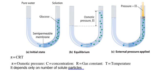 osmotic pressure